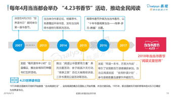 易觀與199it 互聯網數據服務的兩強格局與共榮生態
