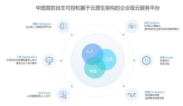 工業互聯網創業思考 數據服務的藍海與挑戰