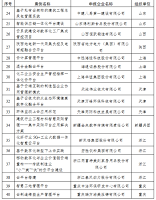 數字化賦能正當時 解析福建華龍入首批云上典型案例對投資管理的深遠啟示